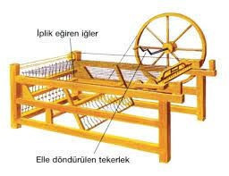 Endüstri devrimleri ve buluşlar (1) - Resim : 1