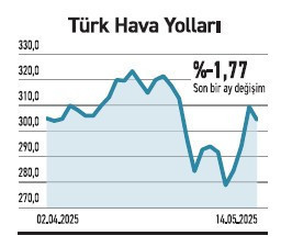 Yabancı seçerek alıyor tercihi ise şirket bazlı - Resim : 5