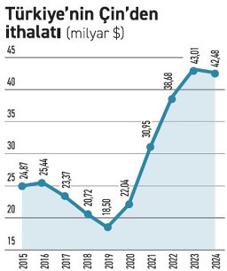 Çin istilası iç pazarı kuşattı - Resim : 1