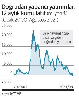 Yeşil ve dijital dönüşüme münasebetsiz bir vakitte yakalandık - Resim : 1