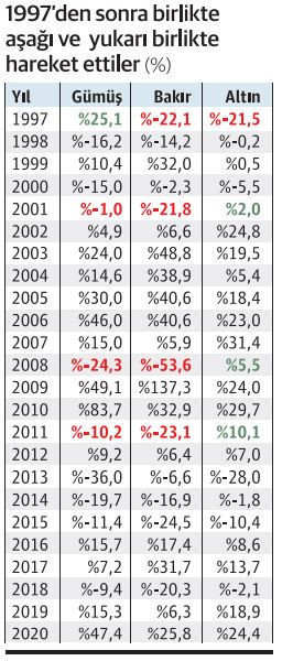Gümüşün ipucu bakırda saklı - Resim : 1