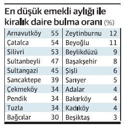 Yüksek kiralar İstanbul’da iç göç trafiğini hızlandırdı - Resim : 1