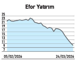 Borsadaki şirket sayısı 630 üstü dört kriteri karşılayan sadece 28 - Resim : 3