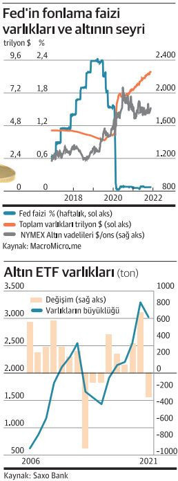 Faiz altının önünü kesemeyecek! - Resim : 1