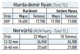 Hurda demirde üç ayda 900 liralık değer kaybı - Resim : 1