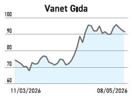 Bir haftada %61&rsquo;e kadar y&uuml;kseldiler yarının vaadi bug&uuml;nden fiyatlanıyor - Resim : 4