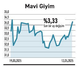 Küresel iyimserlik artıyor borsa dirençte, petrol zayıf - Resim : 6