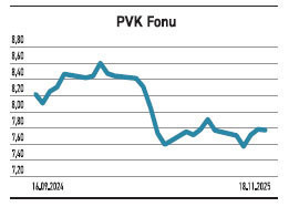 Arzların yükselişi %44 baştakinin çıkışı %210 - Resim : 3