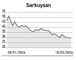 Sağlam bilanço fiyatı destekliyor yüksek çarpan riski haber ediyor - Resim : 5