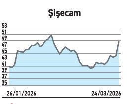 Borsadaki şirket sayısı 630 üstü dört kriteri karşılayan sadece 28 - Resim : 4