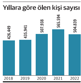 Nüfus artış hızı salgın döneminin bile altında - Resim : 4
