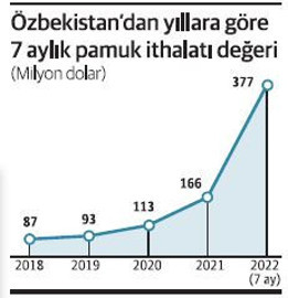 İplik dış ticaretinde 'suiistimal' iddiası - Resim : 2