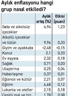 İyimser mart enflasyonuna rağmen gelecek endişe veriyor - Resim : 4