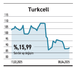 Piyasalar dibi mi gördü, yoksa kısa vadeli tepki mi? - Resim : 6