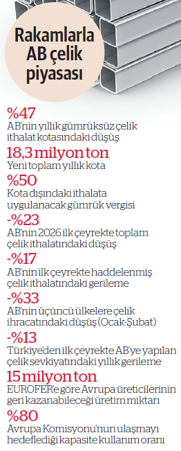 AB çelikte kaleyi güçlendiriyor - Resim : 1