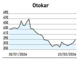 Satışları kısmen yavaşladı sattıkları hisse 18’e geriledi - Resim : 5