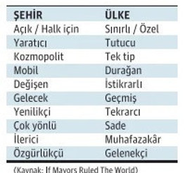 Şehirlerin hikâyesi demokrasinin hikâyesidir - Resim : 1