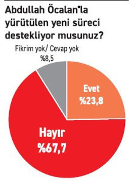 Terörsüz Türkiye hedefinde yeni faz - Resim : 1