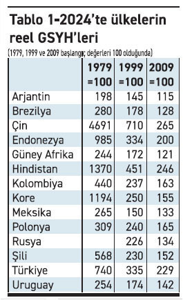 Ezberler (3) - Resim : 1