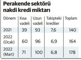 Perakendecilerin borç defteri kabardı - Resim : 1