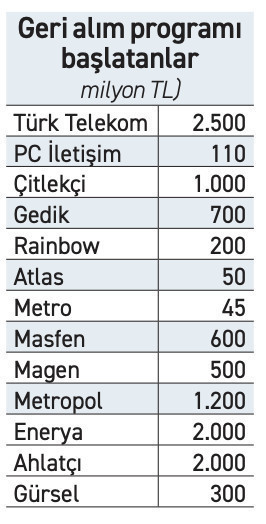 Şirketler yaralarını sarma çabasında - Resim : 1