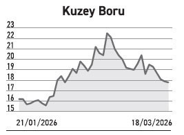 Sağlam bilanço fiyatı destekliyor yüksek çarpan riski haber ediyor - Resim : 4