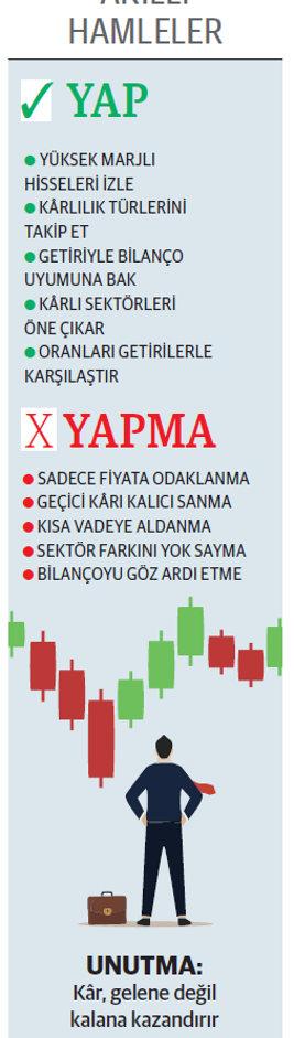 Kârlı ve kazandıran hisseler yılın ilk yarısında öne çıktı - Resim : 1