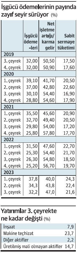 İç ve dış talepte dengelenme başladı - Resim : 4
