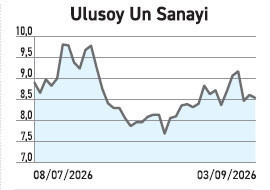 Ar-Ge’ye 106 milyon harcadı yüzde 435 oranında prim yaptı - Resim : 4