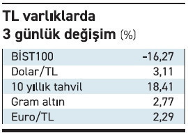 Politik fırtınadan kaçış yolu aranıyor - Resim : 1