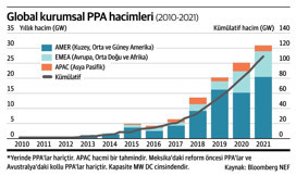 Düşük karbonlu ekonomilere geçişte, finansman kritik        - Resim : 1