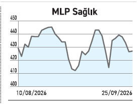 2,1 milyara fabrikaları satıyor haftalık y&uuml;kselişi y&uuml;zde 28 oldu - Resim : 5