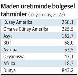 Türkiye, gümüş üretiminde gaza bastı - Resim : 2