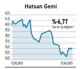 Getirisi yüzde 1390 olan var ilgi ise yüzbinlere geriledi - Resim : 4