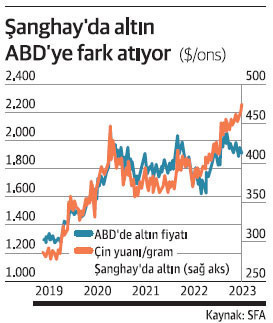 Altında Doğu-Batı makası açılıyor - Resim : 1