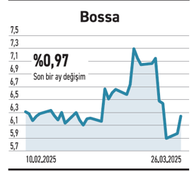 Yatırımcının yeni bakışı hızlı karar, temkinli adım - Resim : 4