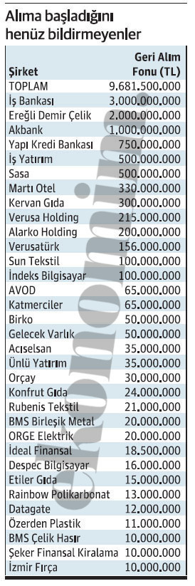 Hisse geri alım programında yarıya ulaşan var - Resim : 2