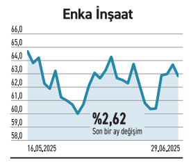 Getirisi yüzde 1390 olan var ilgi ise yüzbinlere geriledi - Resim : 5