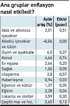 Faiz-enflasyon makası açılıyor - Resim : 5