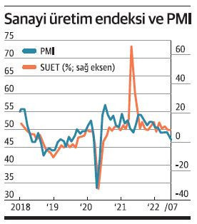 Dış ticaret endekslerinde artış yavaşlıyor - Resim : 1