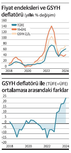 Enflasyonumuz gerçekte ne kadar? - Resim : 1