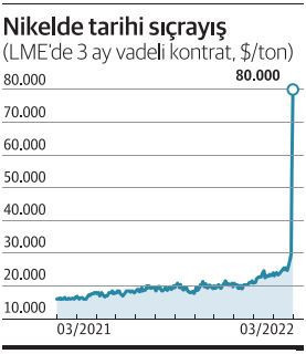Emtia rallisinin çapı genişliyor - Resim : 2