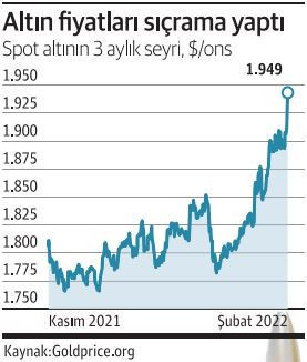 Savaştan kaçan yatırımcı altın cephesine sığınıyor - Resim : 1