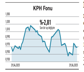 Getirisi yüzde 1390 olan var ilgi ise yüzbinlere geriledi - Resim : 3