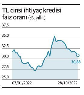 Tüketicilere en ucuz finansman kredi kartından - Resim : 2
