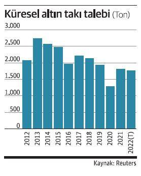 Altın takının cazibesi azalıyor - Resim : 2