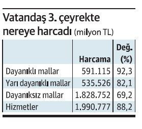 İç ve dış talepte dengelenme başladı - Resim : 3