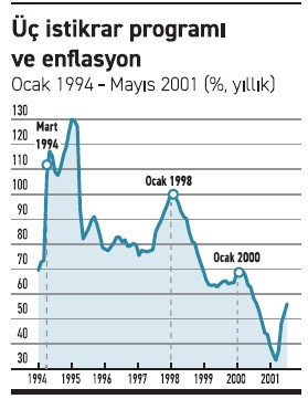 Yarım kalan istikrar programları - Resim : 1