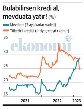 Bakalım bankalar bu yükü ne kadar taşıyabilecek! - Resim : 1