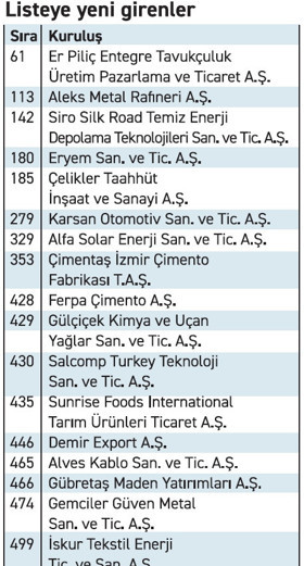 Sanayinin devleri irtifa kaybediyor - Resim : 3